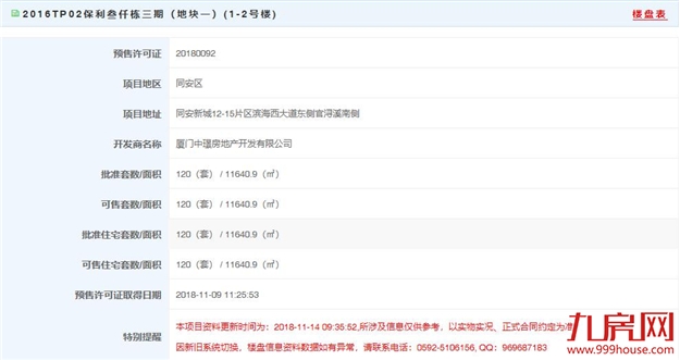 厦门房产,厦门房地产,厦门新房,九房网,厦门房产