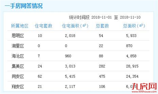 保障房销售价格公布后会重新调整吗？权威解答来了！——九房网