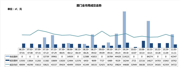 厦门房产,厦门房地产,厦门新房,九房网,厦门房产