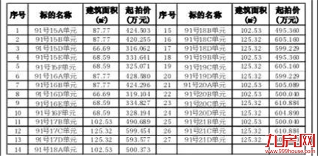 厦门房产,厦门房地产,厦门新房,九房网,厦门房产 厦门房产,厦门房地产,厦门新房,九房网,厦门房产