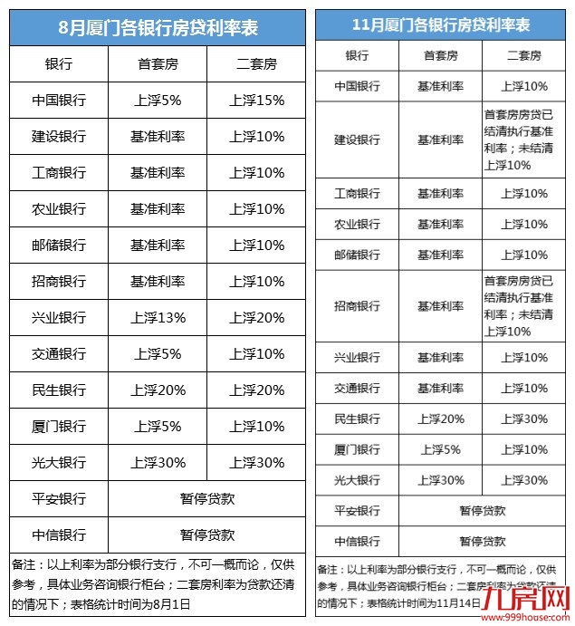 厦门房产,厦门房地产,厦门新房,九房网,厦门房产 厦门房产,厦门房地产,厦门新房,九房网,厦门房产