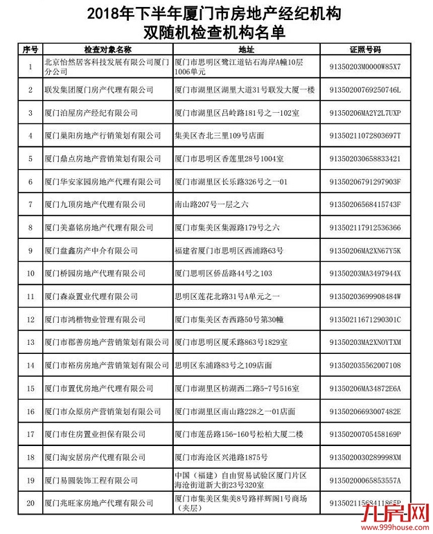 厦门房产,厦门房地产,厦门新房,九房网,厦门房产