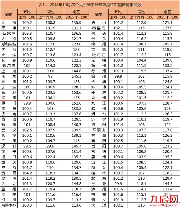 厦门房产,厦门房地产,厦门新房,九房网,厦门房产 厦门房产,厦门房地产,厦门新房,九房网,厦门房产