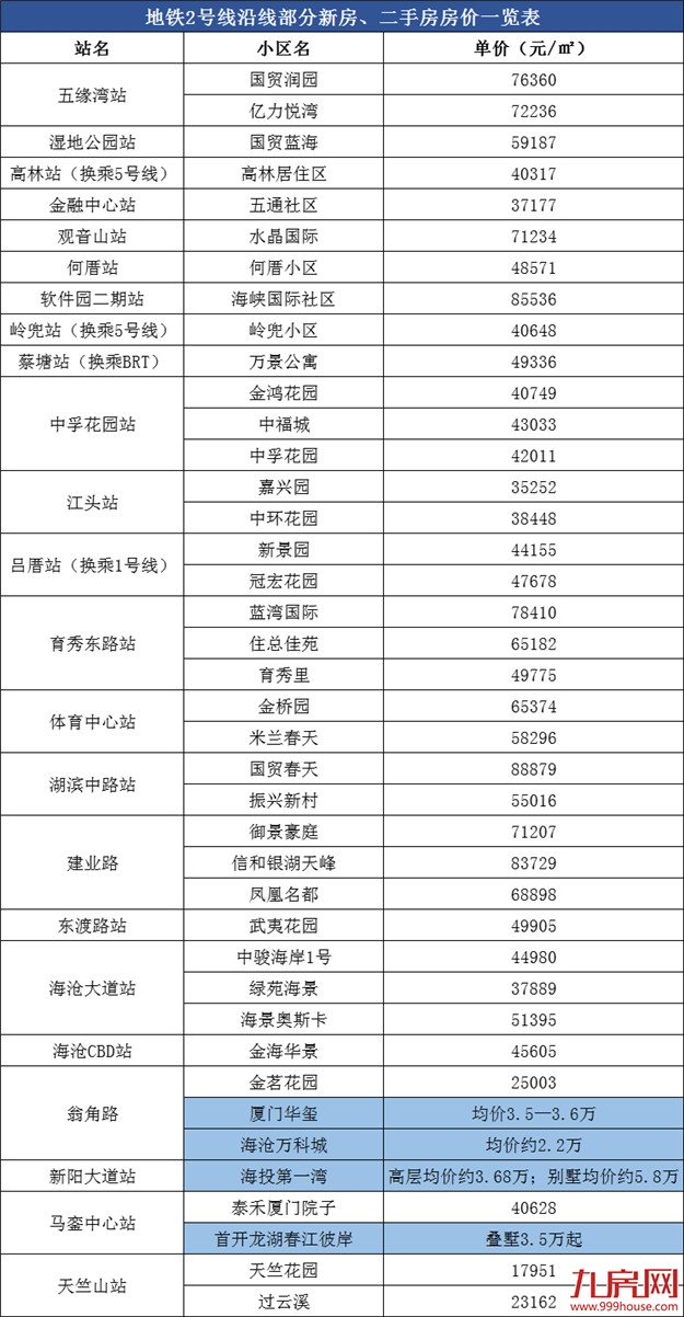 厦门房产,厦门房地产,厦门新房,九房网,厦门房产
