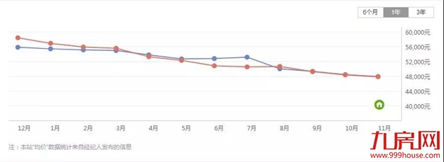 学校是抗跌神器?扒一扒厦门5大名校学区房!——九房网 学校是抗跌神器?扒一扒厦门5大名校学区房!——九房网