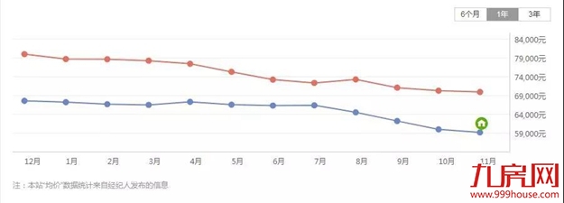 学校是抗跌神器?扒一扒厦门5大名校学区房!——九房网 学校是抗跌神器?扒一扒厦门5大名校学区房!——九房网