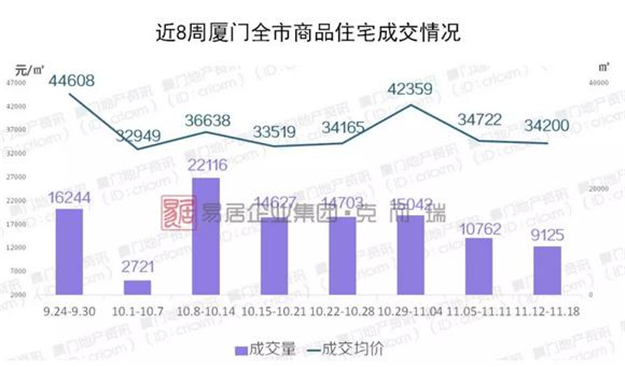 厦门房产,厦门房地产,厦门新房,九房网,厦门房产