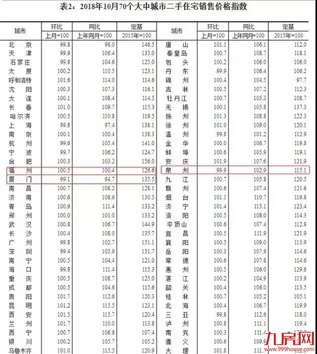 学校是抗跌神器?扒一扒厦门5大名校学区房!——九房网 学校是抗跌神器?扒一扒厦门5大名校学区房!——九房网