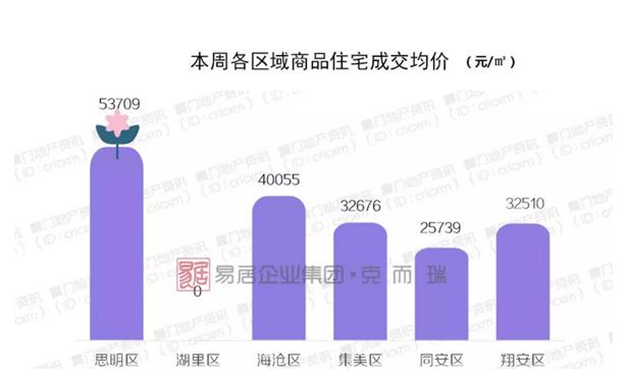 厦门房产,厦门房地产,厦门新房,九房网,厦门房产