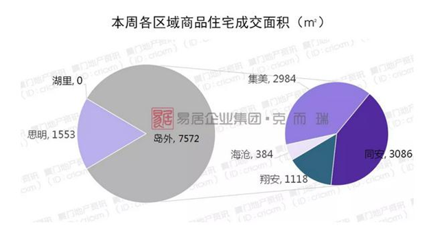厦门房产,厦门房地产,厦门新房,九房网,厦门房产