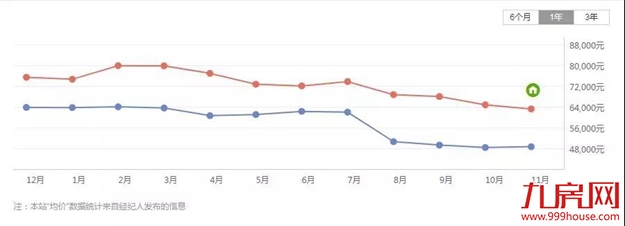 学校是抗跌神器?扒一扒厦门5大名校学区房!——九房网 学校是抗跌神器?扒一扒厦门5大名校学区房!——九房网