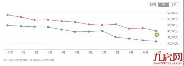 学校是抗跌神器?扒一扒厦门5大名校学区房!——九房网 学校是抗跌神器?扒一扒厦门5大名校学区房!——九房网
