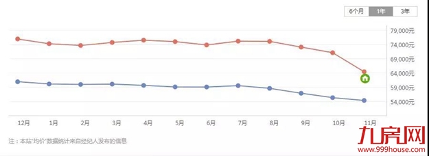 学校是抗跌神器?扒一扒厦门5大名校学区房!——九房网 学校是抗跌神器?扒一扒厦门5大名校学区房!——九房网