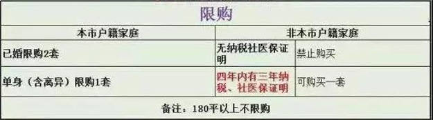 2018厦门最新最全买房、贷款、落户攻略来啦！快收藏！——九房网