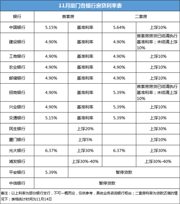 2018厦门最新最全买房、贷款、落户攻略来啦！快收藏！——九房网