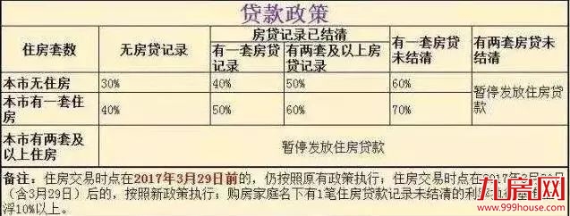 2018厦门最新最全买房、贷款、落户攻略来啦！快收藏！——九房网