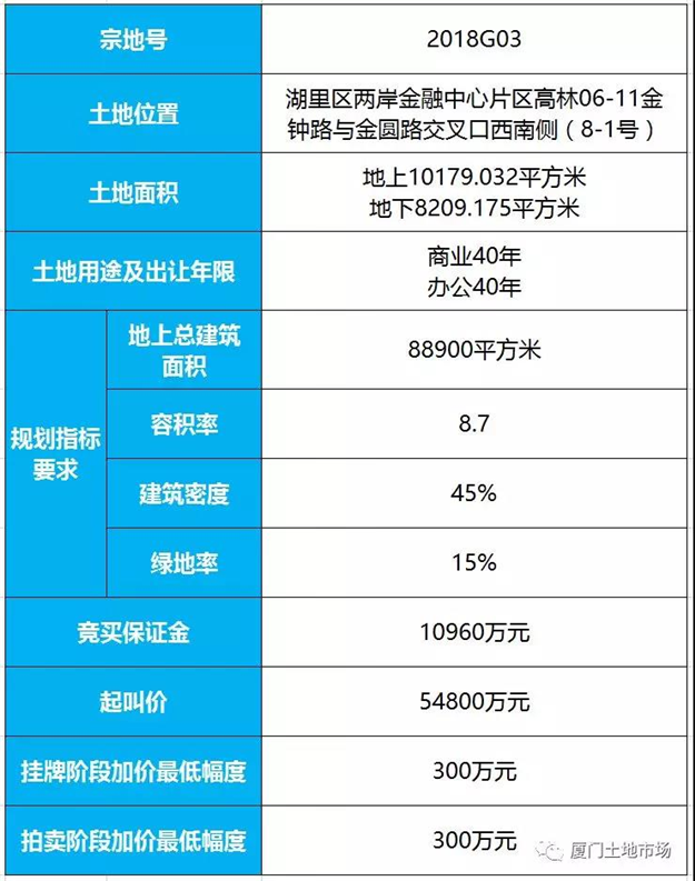 厦门房产,厦门房地产,厦门新房,九房网,厦门房产 厦门房产,厦门房地产,厦门新房,九房网,厦门房产