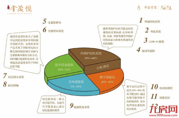 这家央企塑造超级IP，用“绿金”引领极致人居高度——九房网