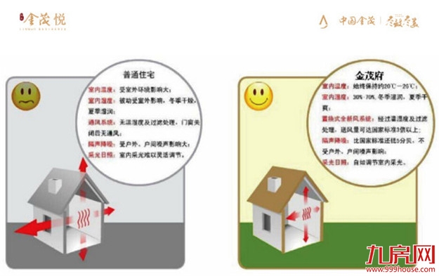 这家央企塑造超级IP，用“绿金”引领极致人居高度——九房网