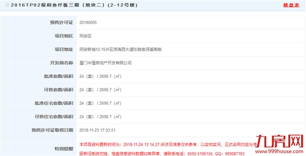 预售价3.7万/平起，保利叁仟栋壹海里24套叠墅预售证获批！——九房网