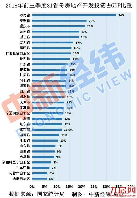 累计新开工8个项目共21410套保障房！厦门今年为民办实事项目大部分已完成或即将完成 ！——九房网