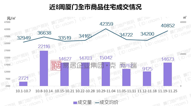 厦门房产,厦门房地产,厦门新房,九房网,厦门房产