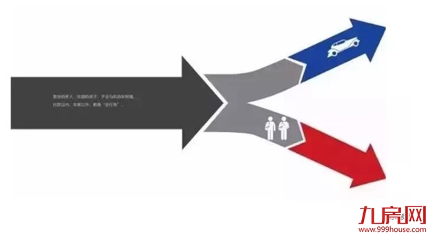 【产品解读】人车分流,还原雍容生活——九房网 【产品解读】人车分流,还原雍容生活——九房网