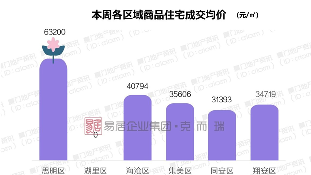 厦门房产,厦门房地产,厦门新房,九房网,厦门房产