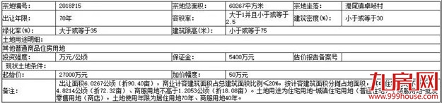 起拍楼面价直降5200元/㎡！龙海港尾土拍来了！还会凉凉吗？——九房网
