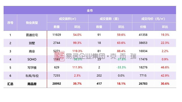 厦门房产,厦门房地产,厦门新房,九房网,厦门房产