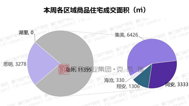 厦门房产,厦门房地产,厦门新房,九房网,厦门房产