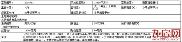 起拍楼面价直降5200元/㎡！龙海港尾土拍来了！还会凉凉吗？——九房网