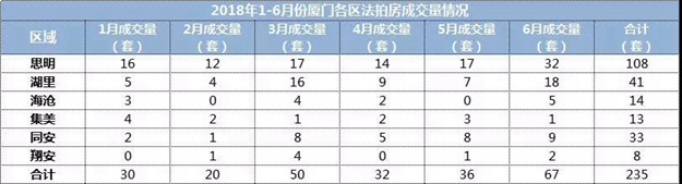 厦门房产,厦门房地产,厦门新房,九房网,厦门房产 厦门房产,厦门房地产,厦门新房,九房网,厦门房产
