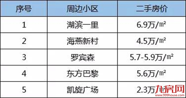 估值超13亿! 地铁上盖! 总建超40万㎡! 岛内超大安置房最新进展曝光!——九房网 估值超13亿! 地铁上盖! 总建超40万㎡! 岛内超大安置房最新进展曝光!——九房网