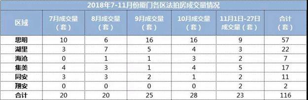 厦门房产,厦门房地产,厦门新房,九房网,厦门房产 厦门房产,厦门房地产,厦门新房,九房网,厦门房产