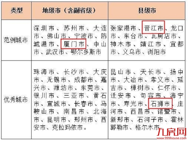 戴亦一：经济运行压力越大，房地产政策空间就越宽松，这就是所谓的夜壶理论——九房网