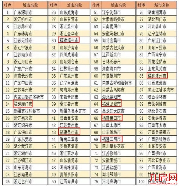 戴亦一：经济运行压力越大，房地产政策空间就越宽松，这就是所谓的夜壶理论——九房网