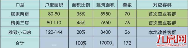 捂盘5年！地价1万元/㎡！厦门又一雪藏项目传出新消息...——九房网