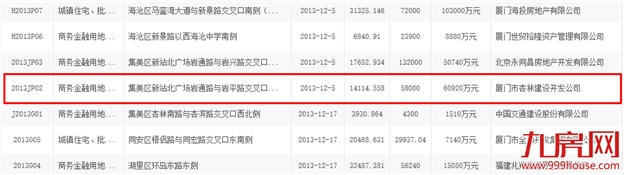 捂盘5年！地价1万元/㎡！厦门又一雪藏项目传出新消息...——九房网