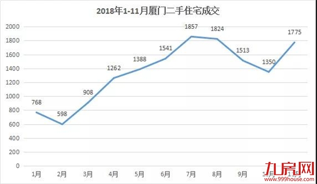 厦门房产,厦门房地产,厦门新房,九房网,厦门房产 厦门房产,厦门房地产,厦门新房,九房网,厦门房产