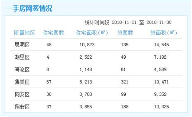 厦门房产,厦门房地产,厦门新房,九房网,厦门房产