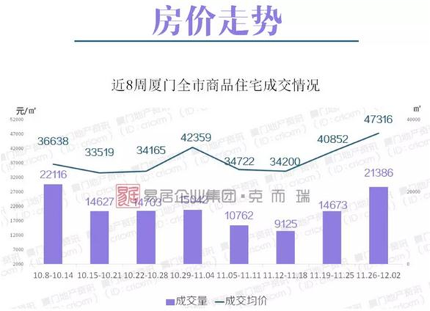 厦门房产,厦门房地产,厦门新房,九房网,厦门房产 厦门房产,厦门房地产,厦门新房,九房网,厦门房产
