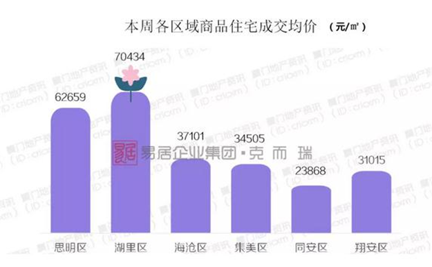 厦门房产,厦门房地产,厦门新房,九房网,厦门房产 厦门房产,厦门房地产,厦门新房,九房网,厦门房产