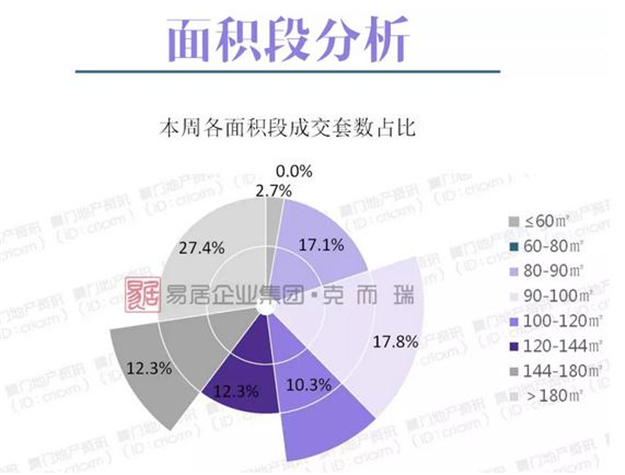 厦门房产,厦门房地产,厦门新房,九房网,厦门房产 厦门房产,厦门房地产,厦门新房,九房网,厦门房产