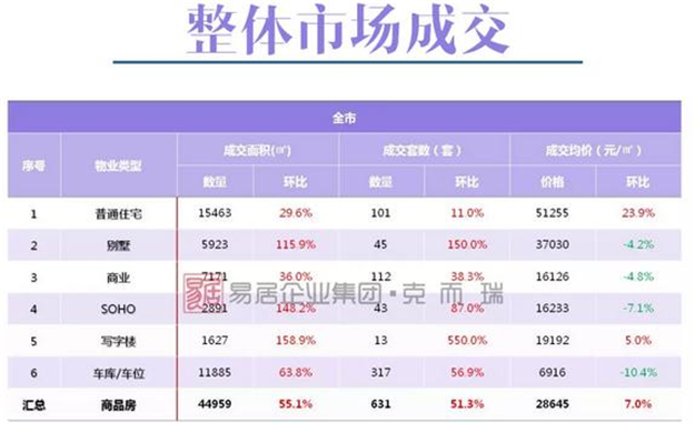 厦门房产,厦门房地产,厦门新房,九房网,厦门房产 厦门房产,厦门房地产,厦门新房,九房网,厦门房产