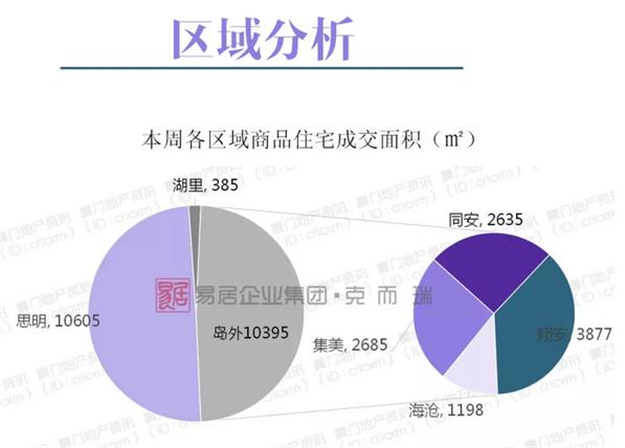 厦门房产,厦门房地产,厦门新房,九房网,厦门房产 厦门房产,厦门房地产,厦门新房,九房网,厦门房产