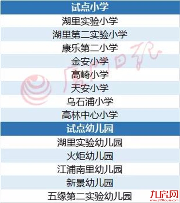 厦门房产,厦门房地产,厦门新房,九房网,厦门房产