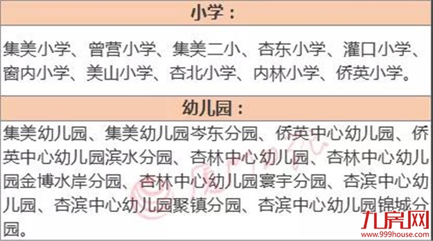 厦门房产,厦门房地产,厦门新房,九房网,厦门房产