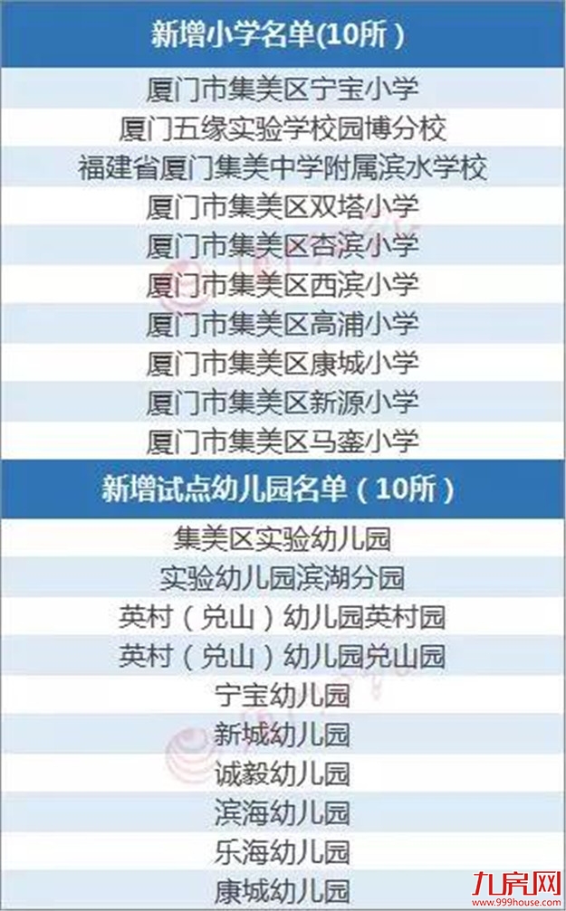 厦门房产,厦门房地产,厦门新房,九房网,厦门房产