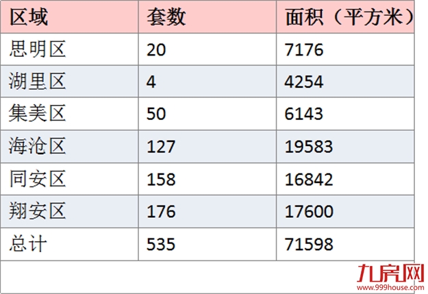 厦门房产,厦门房地产,厦门新房,九房网,厦门房产